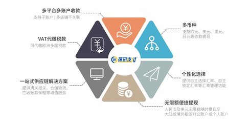 環(huán)迅支付 以金融科技賦能出口跨境電商，助力中國(guó)品牌全球化管理