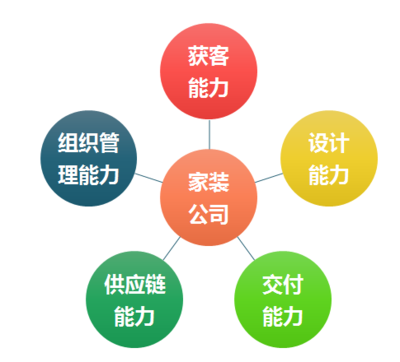 穩(wěn)中求進(jìn)，智拓新程 軟件開(kāi)發(fā)的第二增長(zhǎng)曲線構(gòu)建之道