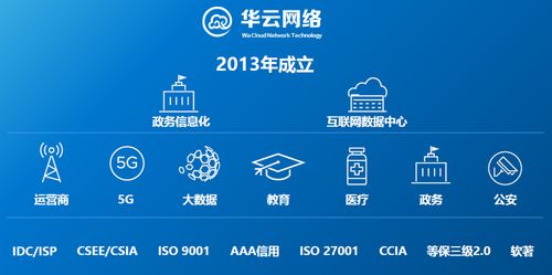 混合云時代，華云網(wǎng)絡(luò)的“馭云術(shù)” 構(gòu)建高效、安全的網(wǎng)絡(luò)技術(shù)服務(wù)新范式