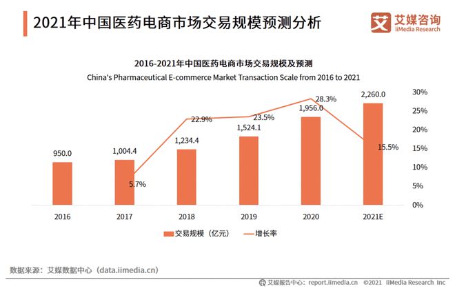 叮當快藥APP產品分析 風口再起，醫藥電商的“快”字訣